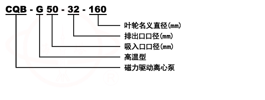 CQB-G高溫磁力泵型号意義