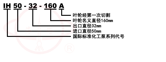 IH卧式不鏽鋼單級單吸化工泵型号意義