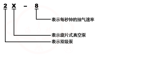 2X雙級油封機械旋片式真空泵型号意義