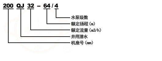 QJ深井潛水泵型号意義