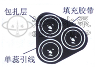 QJ深井潛水泵電纜接頭方法