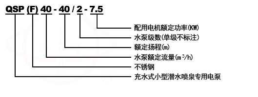 QY充油式潛水泵型号意義