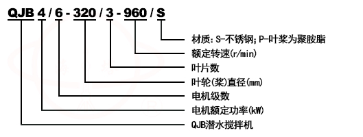 QJB潛水攪伴機型号意義