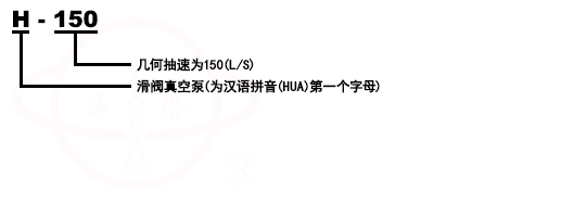 H-150滑閥式真空泵型号意義