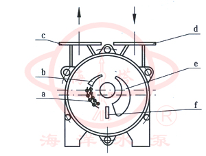 水環式真空泵及壓縮機結構圖