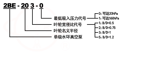 2BE1水環式真空泵型号意義