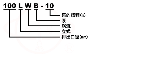 LWB泥漿泵型号意義