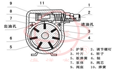 JB手電二用計量加油泵産品結構圖