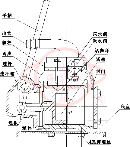 BS手搖泵結構圖