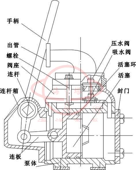 GS手搖泵結構圖