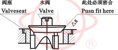 S/SH手搖泵檢修内容