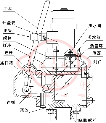 ZH手搖泵結構圖