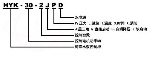 G型單螺杆泵型号意義