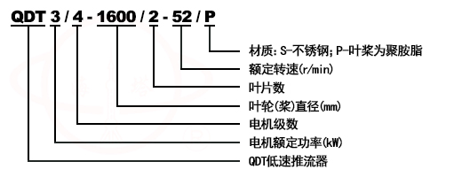 QDT低速推流器型号意義