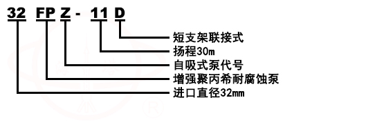 PF/FP聚丙烯塑料耐腐蝕泵型号意義