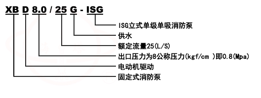 XBD-ISG立式單級消防泵組組型号意義